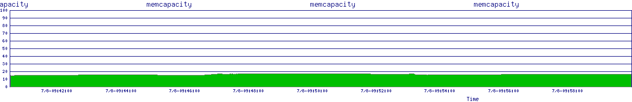 /2025/07/08/09/memcapacity.png