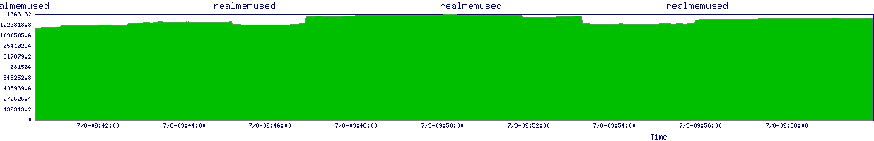/2025/07/08/09/realmemused.png