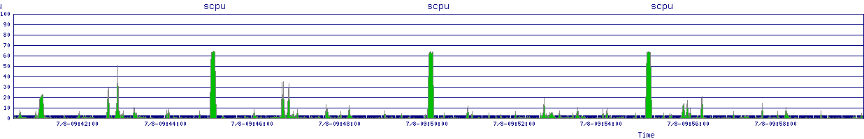 /2025/07/08/09/scpu.png