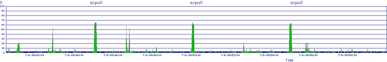 /2025/07/08/09/scpu0.png