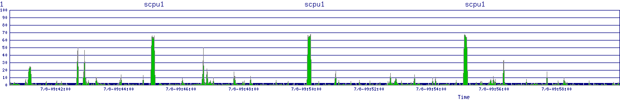/2025/07/08/09/scpu1.png