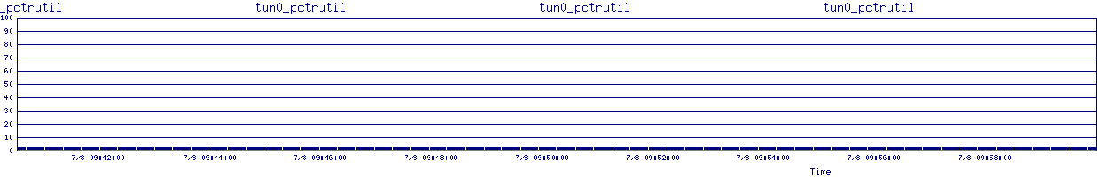 /2025/07/08/09/tun0_pctrutil.png