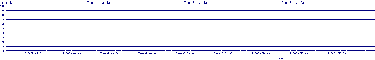 /2025/07/08/09/tun0_rbits.png