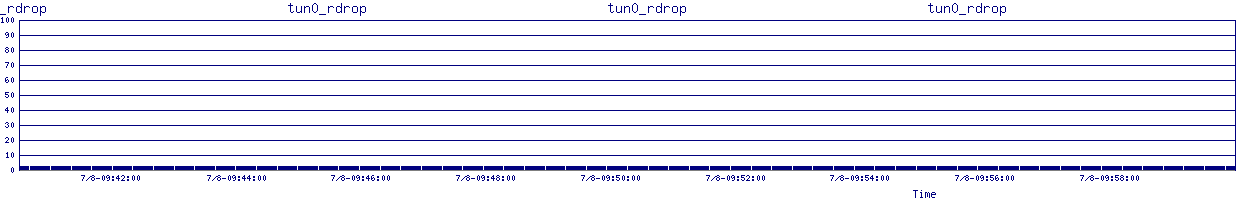 /2025/07/08/09/tun0_rdrop.png