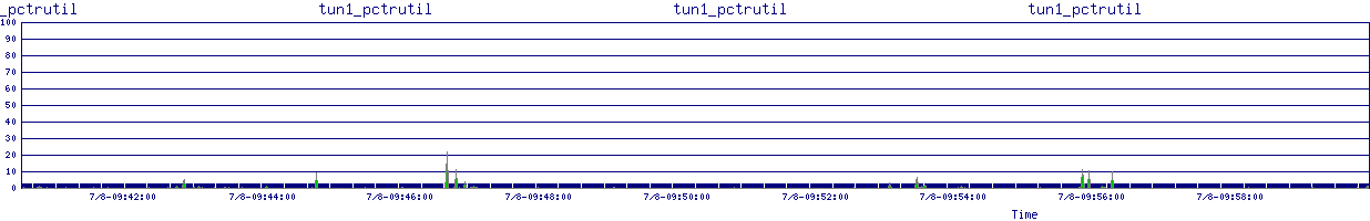 /2025/07/08/09/tun1_pctrutil.png
