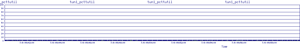/2025/07/08/09/tun1_pcttutil.png