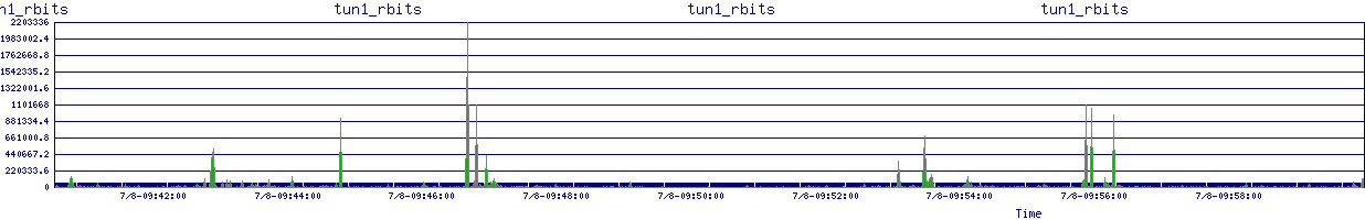 /2025/07/08/09/tun1_rbits.png