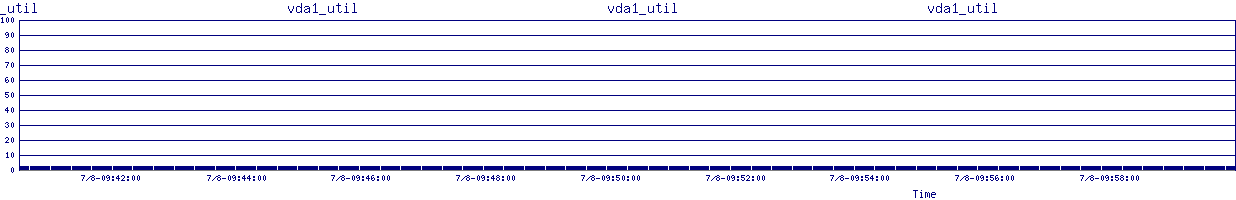 /2025/07/08/09/vda1_util.png
