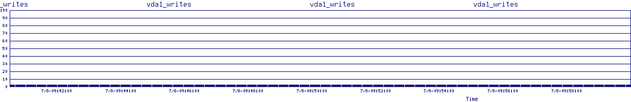/2025/07/08/09/vda1_writes.png