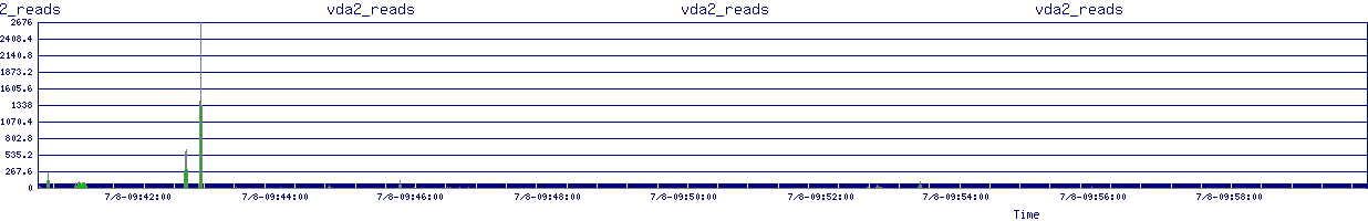 /2025/07/08/09/vda2_reads.png