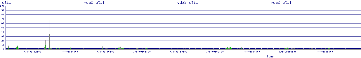 /2025/07/08/09/vda2_util.png