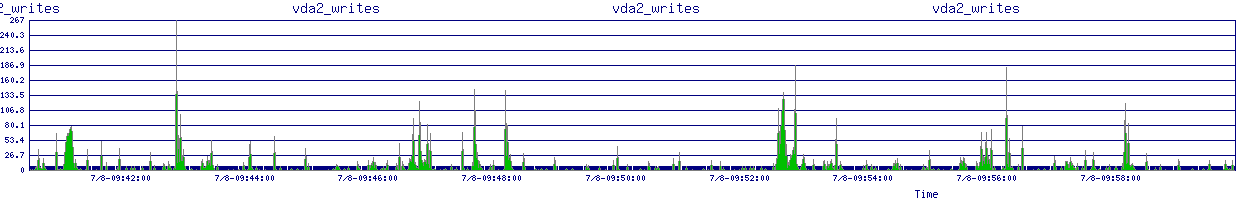 /2025/07/08/09/vda2_writes.png