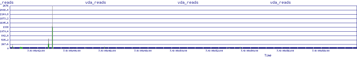 /2025/07/08/09/vda_reads.png