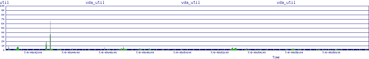 /2025/07/08/09/vda_util.png