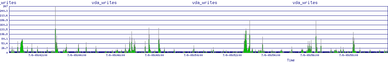 /2025/07/08/09/vda_writes.png