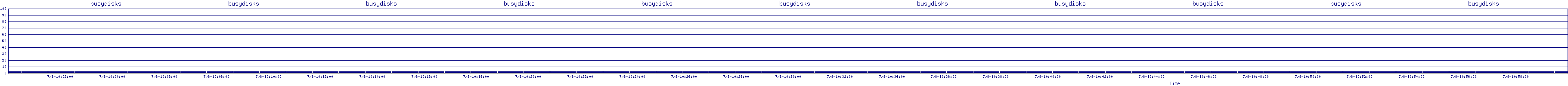 /2025/07/08/10/busydisks.png