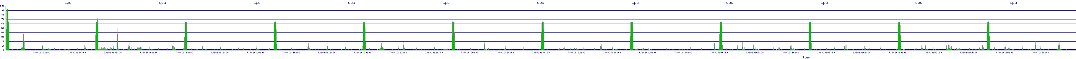 /2025/07/08/10/cpu.png