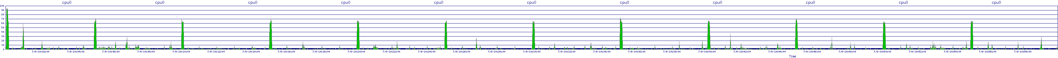 /2025/07/08/10/cpu0.png