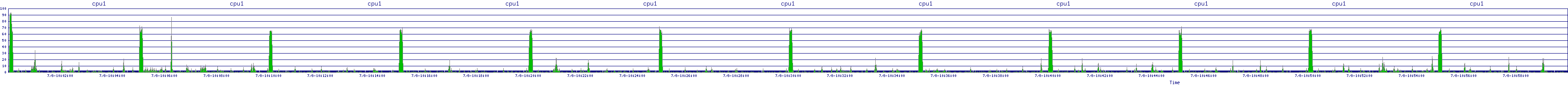 /2025/07/08/10/cpu1.png