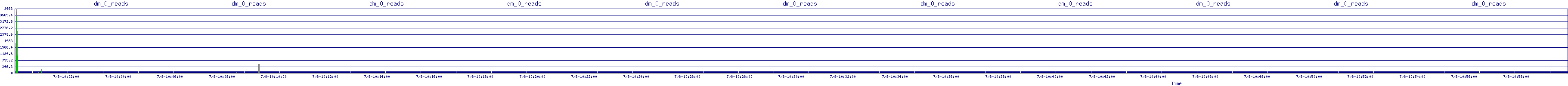 /2025/07/08/10/dm_0_reads.png