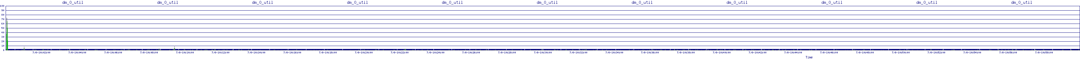 /2025/07/08/10/dm_0_util.png