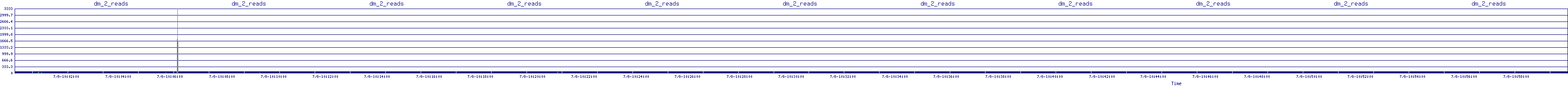 /2025/07/08/10/dm_2_reads.png