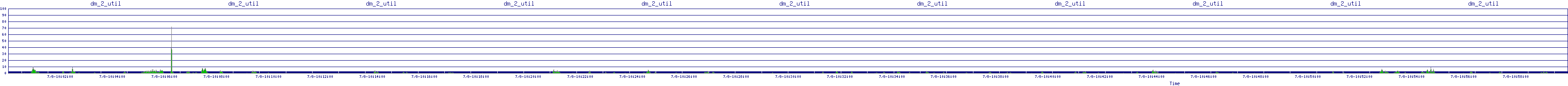 /2025/07/08/10/dm_2_util.png