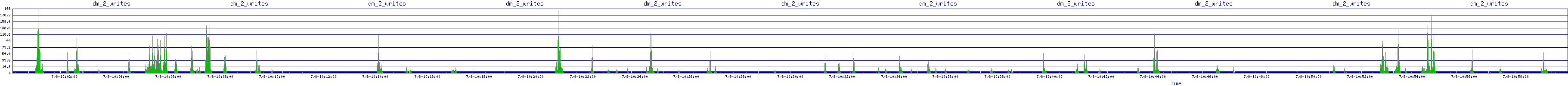 /2025/07/08/10/dm_2_writes.png