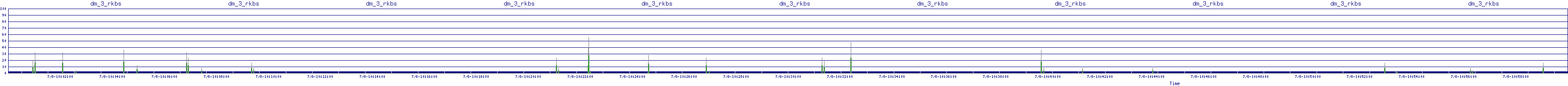 /2025/07/08/10/dm_3_rkbs.png