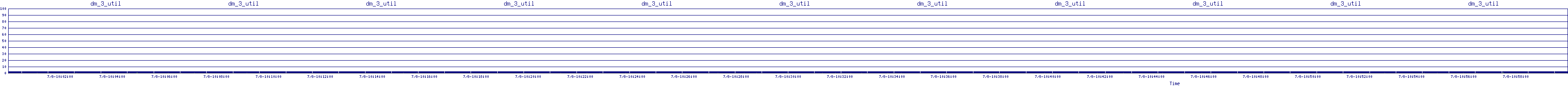 /2025/07/08/10/dm_3_util.png