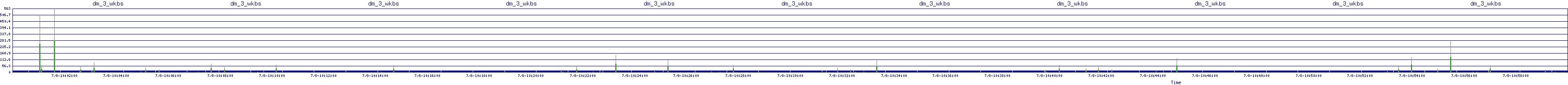 /2025/07/08/10/dm_3_wkbs.png