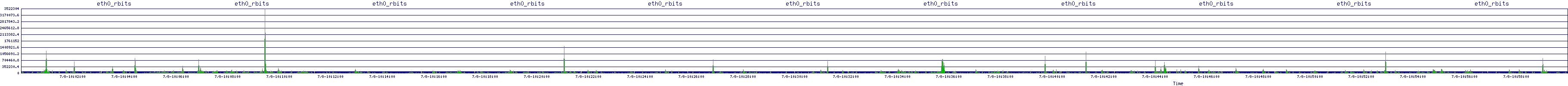 /2025/07/08/10/eth0_rbits.png