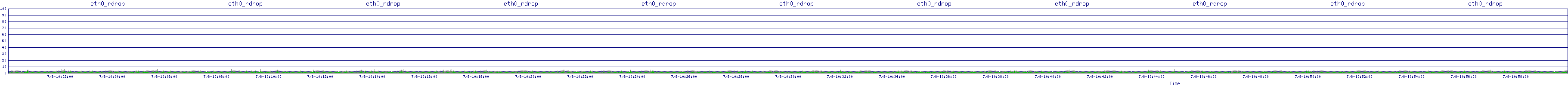 /2025/07/08/10/eth0_rdrop.png