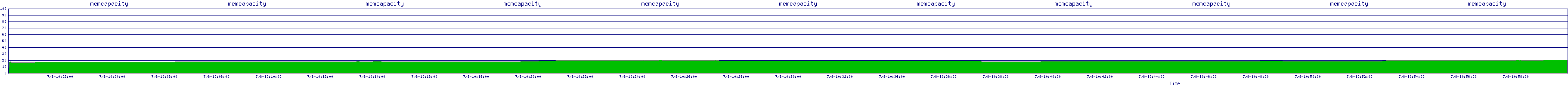 /2025/07/08/10/memcapacity.png