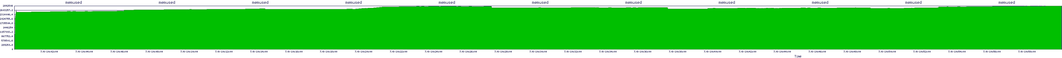 /2025/07/08/10/memused.png