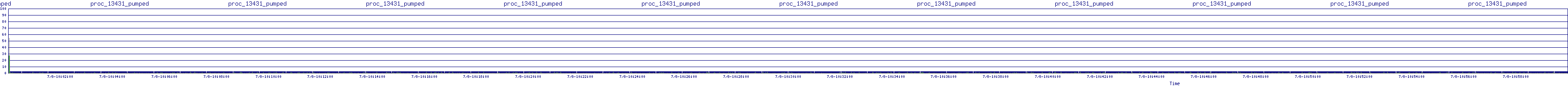 /2025/07/08/10/proc_13431_pumped.png