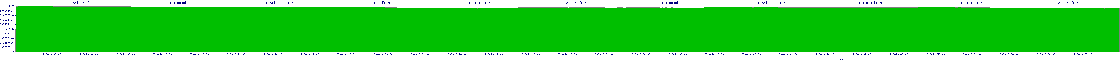 /2025/07/08/10/realmemfree.png