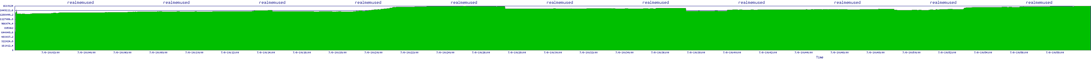/2025/07/08/10/realmemused.png