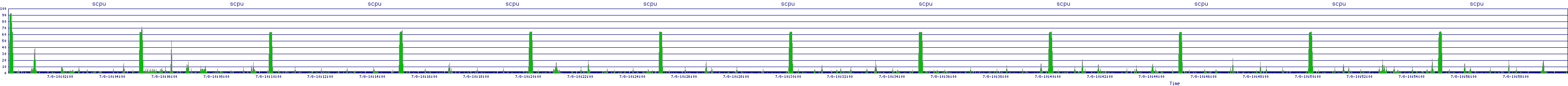 /2025/07/08/10/scpu.png