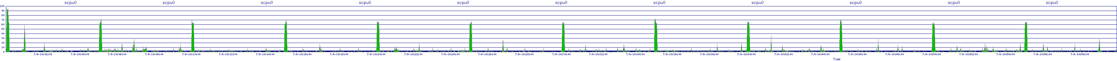 /2025/07/08/10/scpu0.png