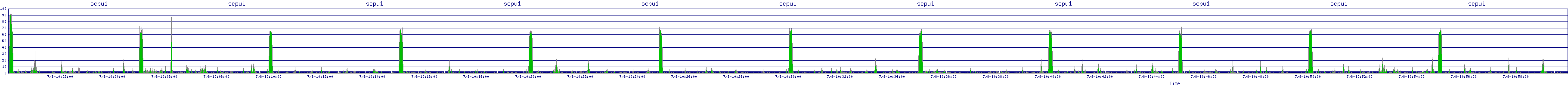 /2025/07/08/10/scpu1.png