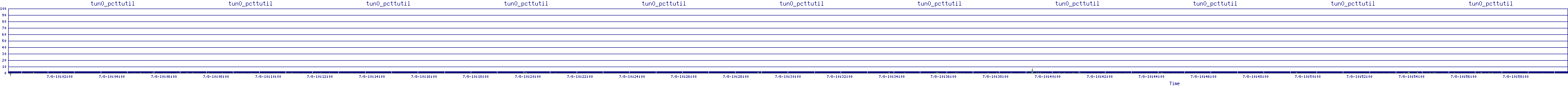/2025/07/08/10/tun0_pcttutil.png