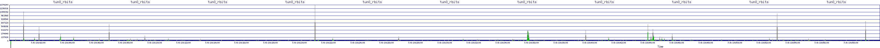 /2025/07/08/10/tun0_rbits.png