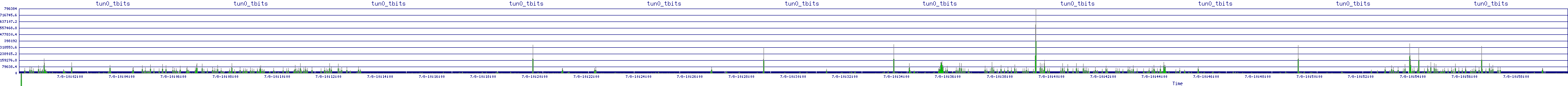 /2025/07/08/10/tun0_tbits.png