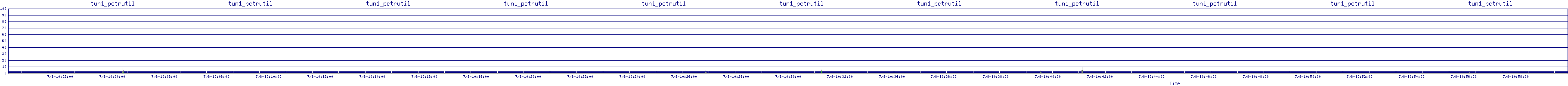 /2025/07/08/10/tun1_pctrutil.png