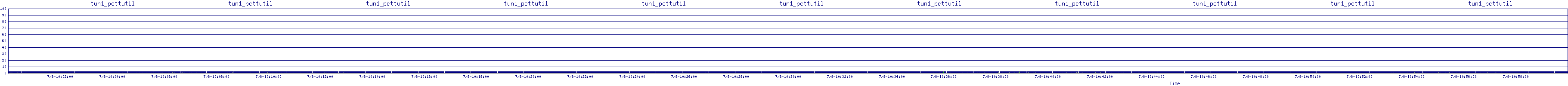/2025/07/08/10/tun1_pcttutil.png