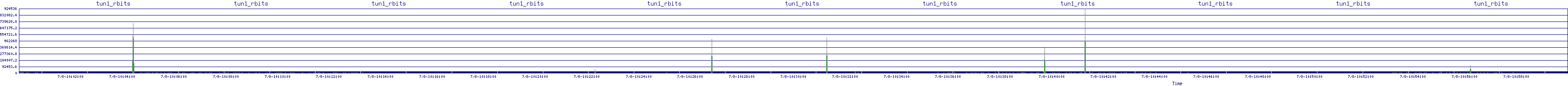 /2025/07/08/10/tun1_rbits.png