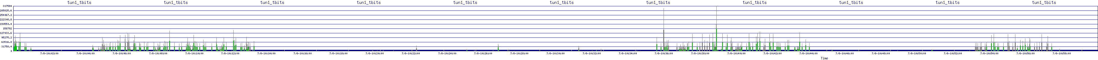 /2025/07/08/10/tun1_tbits.png