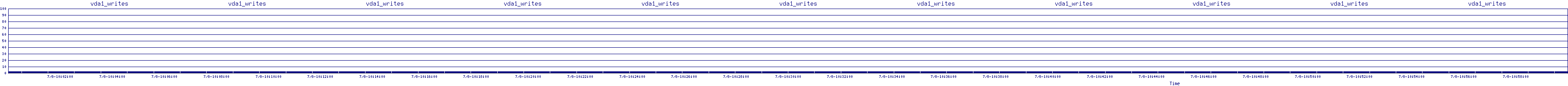 /2025/07/08/10/vda1_writes.png