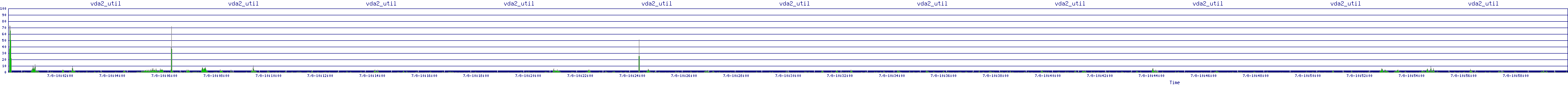 /2025/07/08/10/vda2_util.png